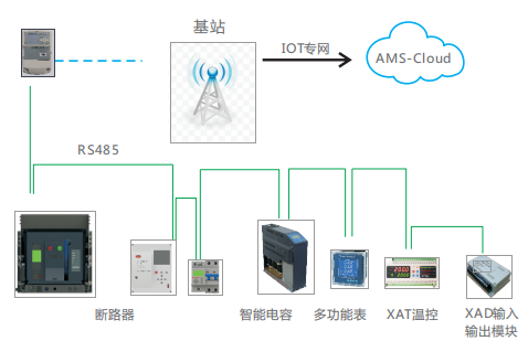 XAG數據集中器和XAC通訊模塊，.png