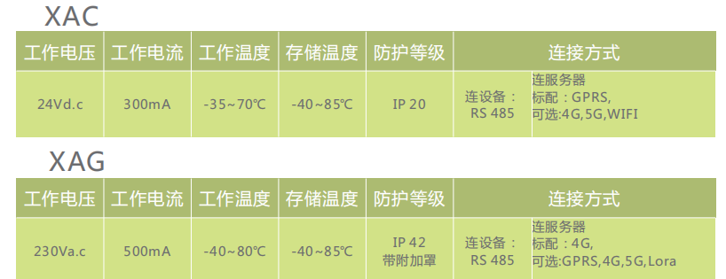 XAG數據集中器和XAC通訊模塊，，.png