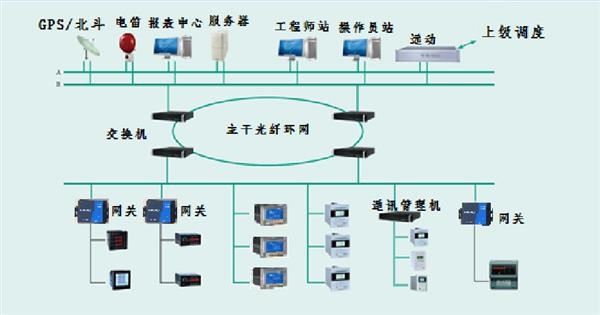 XJDS-8100配電自動化