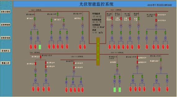 XJDS-8200光伏自動化監控系統